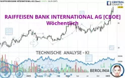 RAIFFEISEN BANK INTERNATIONAL AG [CBOE] - Wöchentlich