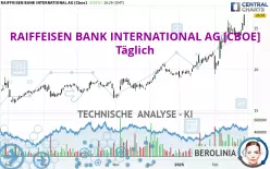 RAIFFEISEN BANK INTERNATIONAL AG [CBOE] - Täglich