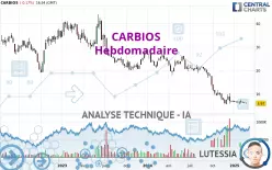 CARBIOS - Hebdomadaire