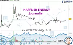 HAFFNER ENERGY - Journalier