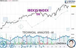 IBEX35 INDEX - 1H