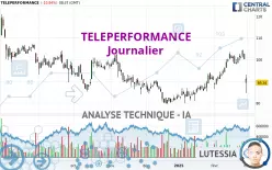 TELEPERFORMANCE - Journalier