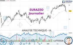 EURAZEO - Journalier