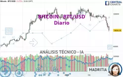 BITCOIN - BTC/USD - Diario