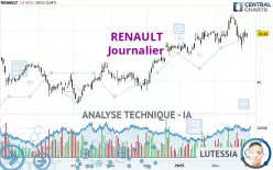 RENAULT - Journalier