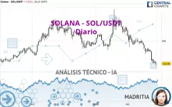 SOLANA - SOL/USDT - Diario