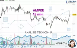 AMPER - 15 min.