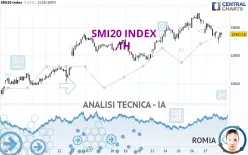 SMI20 INDEX - 1H