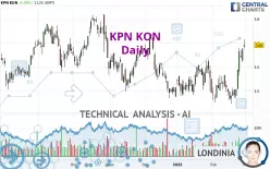 KPN KON - Daily