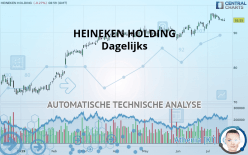 HEINEKEN HOLDING - Dagelijks