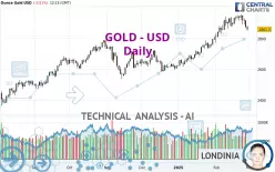 GOLD - USD - Diario