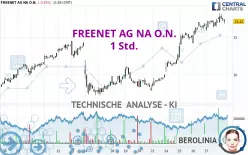 FREENET AG NA O.N. - 1 Std.