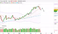 GOLD - USD - Daily