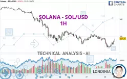 SOLANA - SOL/USD - 1H