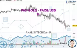 PAX GOLD - PAXG/USD - 1H