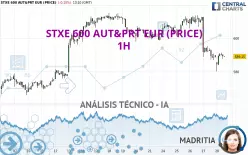 STXE 600 AUT&amp;PRT EUR (PRICE) - 1 uur