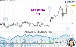 ACCIONA - 1 uur