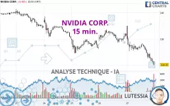 NVIDIA CORP. - 15 min.