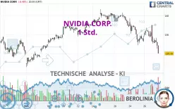 NVIDIA CORP. - 1 Std.