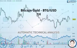 BITCOIN GOLD - BTG/USD - 1H