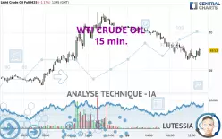 WTI CRUDE OIL - 15 min.