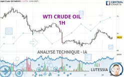 WTI CRUDE OIL - 1H