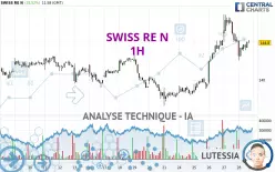 SWISS RE N - 1H