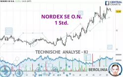 NORDEX SE O.N. - 1H