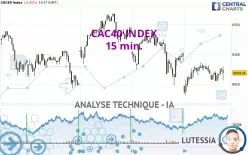 CAC40 INDEX - 15 min.