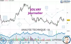 SOLVAY - Journalier