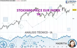 STOXX600 PRICE EUR INDEX - 1 uur