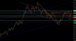 USD/CAD - Diario