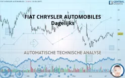 FIAT CHRYSLER AUTOMOBILES - Dagelijks