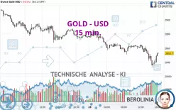 GOLD - USD - 15 min.