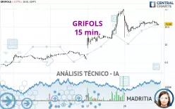 GRIFOLS - 15 min.