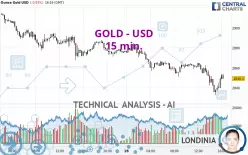 GOLD - USD - 15 min.