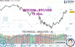 BITCOIN - BTC/USD - 15 min.