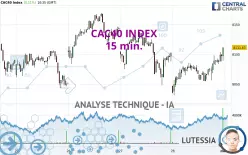 CAC40 INDEX - 15 min.