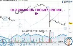 OLD DOMINION FREIGHT LINE INC. - 1H