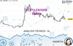 LCX - LCX/USD - Diario