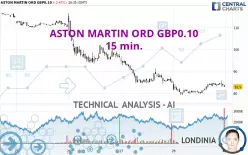 ASTON MARTIN ORD GBP0.10 - 15 min.