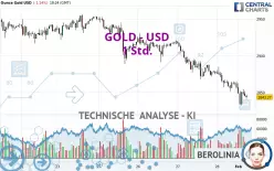 GOLD - USD - 1 Std.