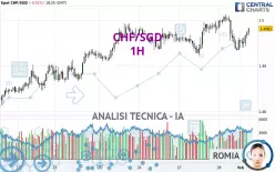 CHF/SGD - 1H