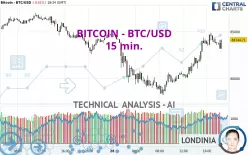 BITCOIN - BTC/USD - 15 min.