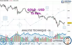 GOLD - USD - 15 min.