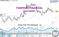 TOMPKINS FINANCIAL - Journalier