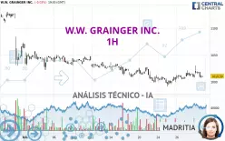 W.W. GRAINGER INC. - 1H