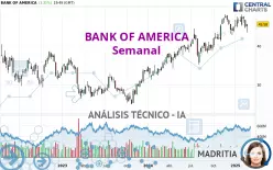 BANK OF AMERICA - Semanal