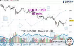 GOLD - USD - 15 min.