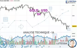 GOLD - USD - 1H